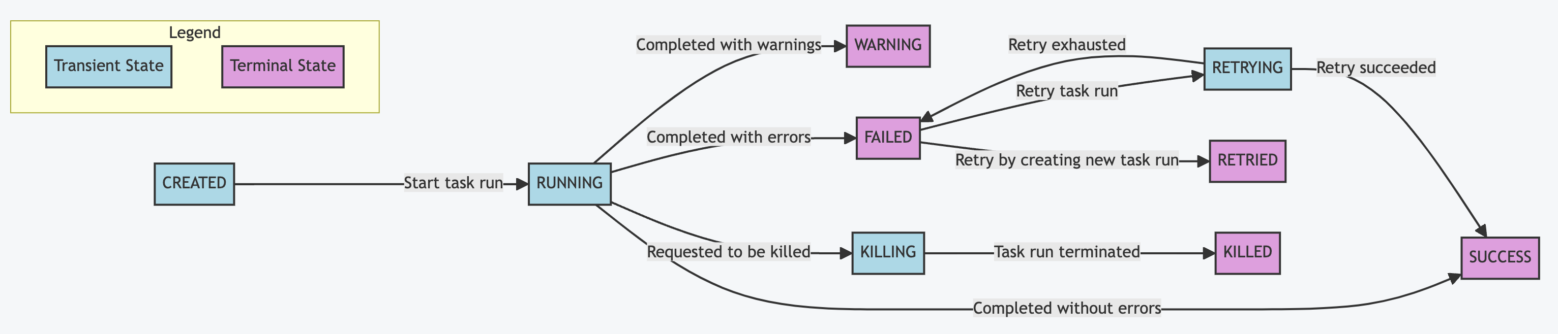 taskrun_states